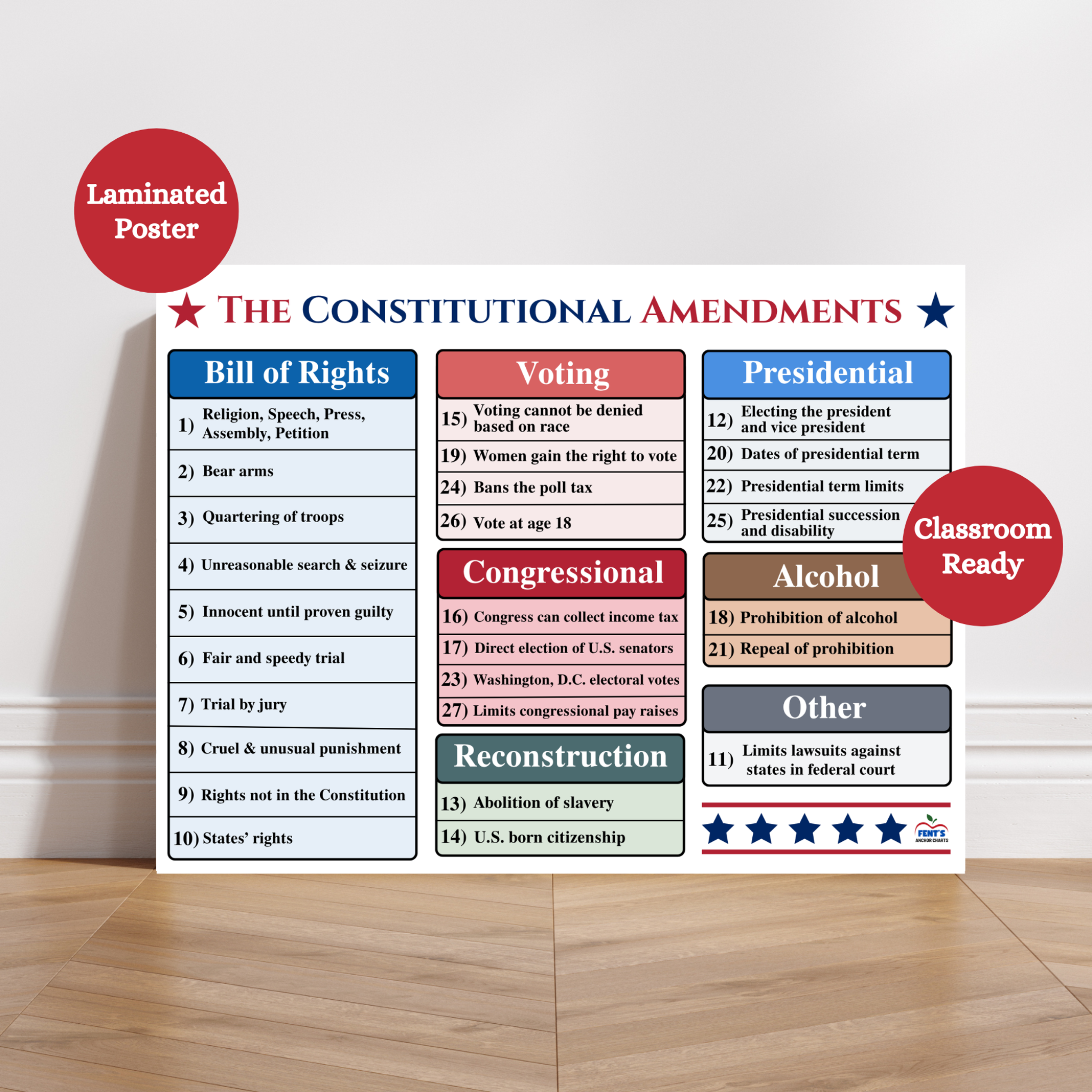 Constitutional Amendments Laminated Poster | Bill of Rights Anchor ...