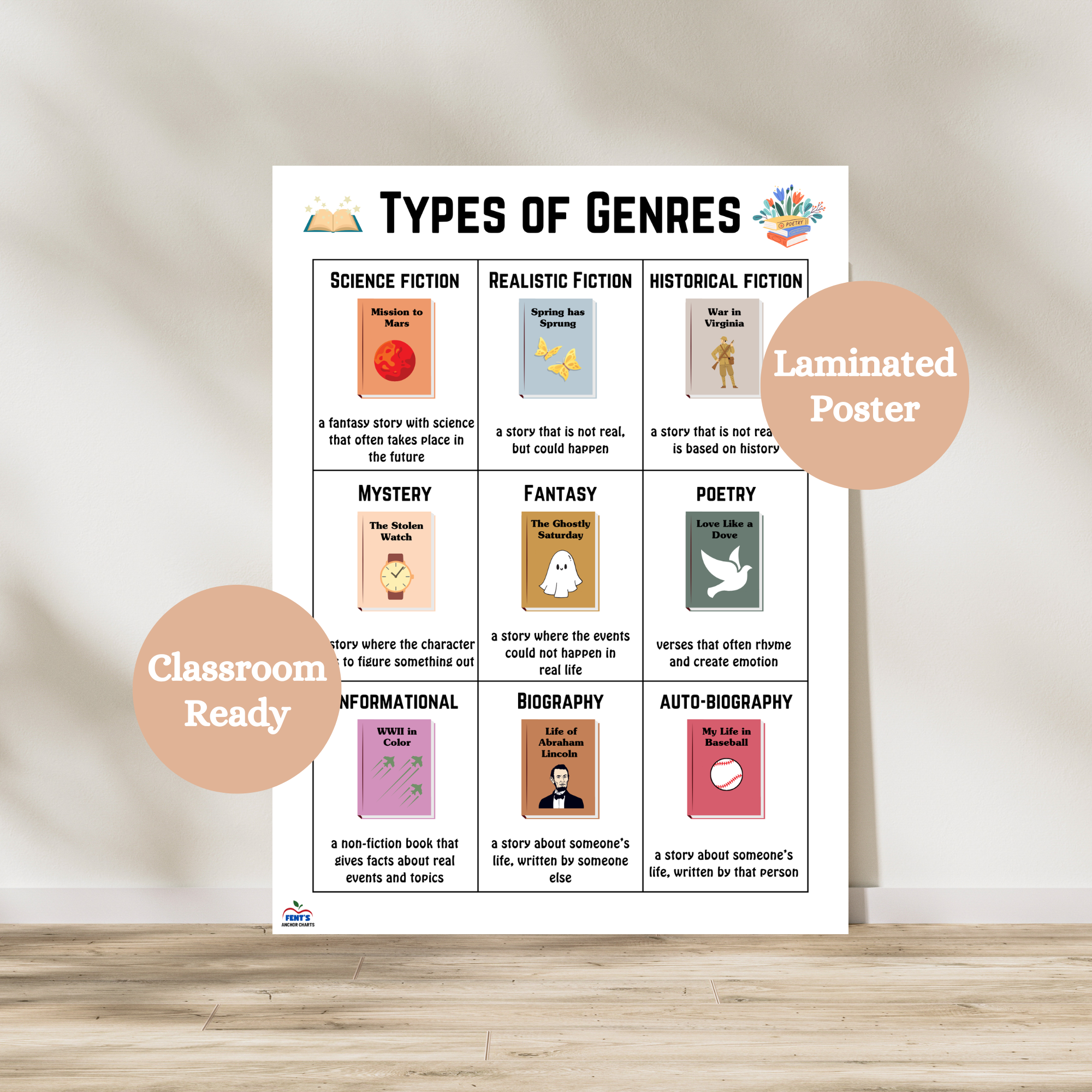 Types of Genres Anchor Chart | Laminated ELA Classroom Poster – Fent's ...