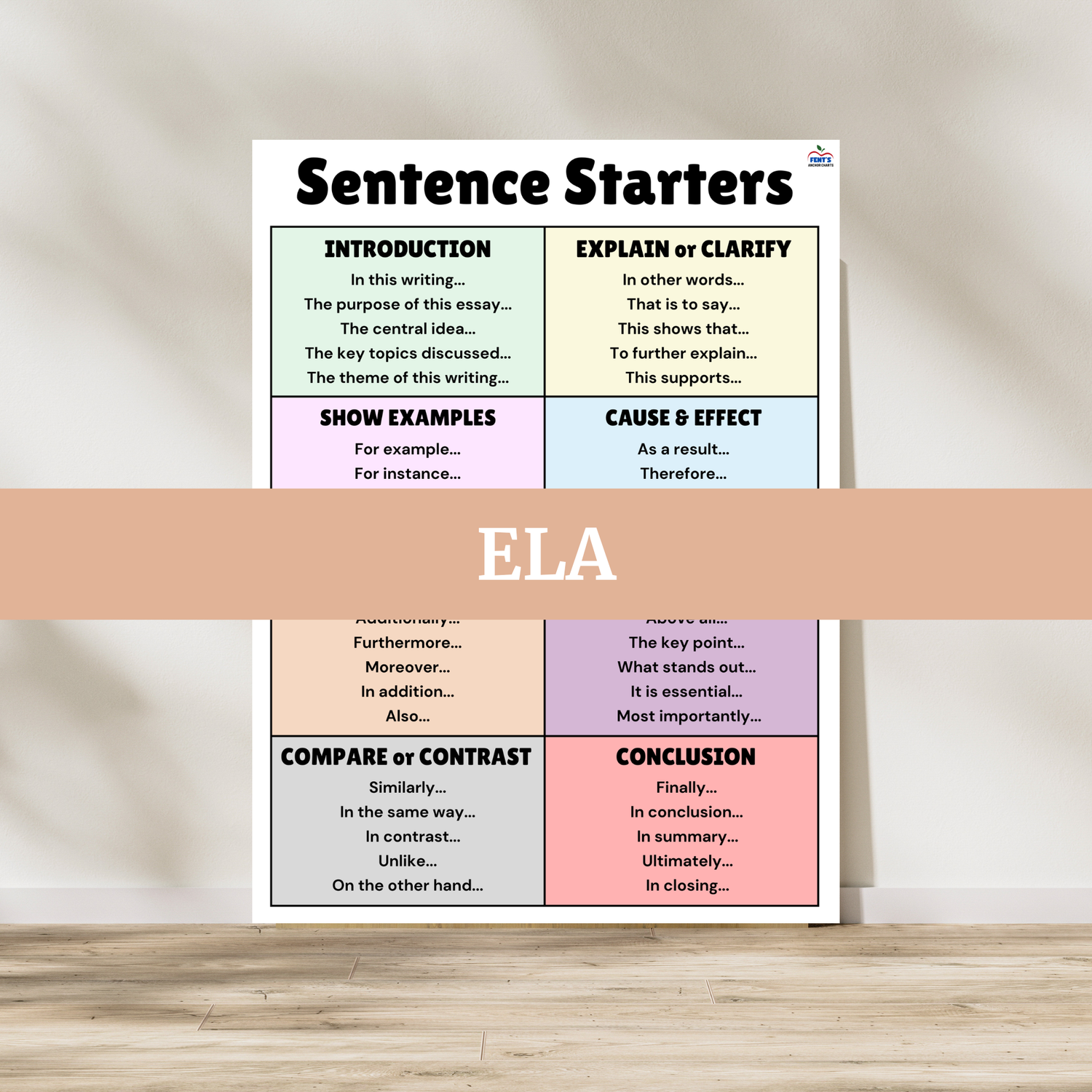 Cover photo for the ELA anchor chart section on Fents Anchor Charts website