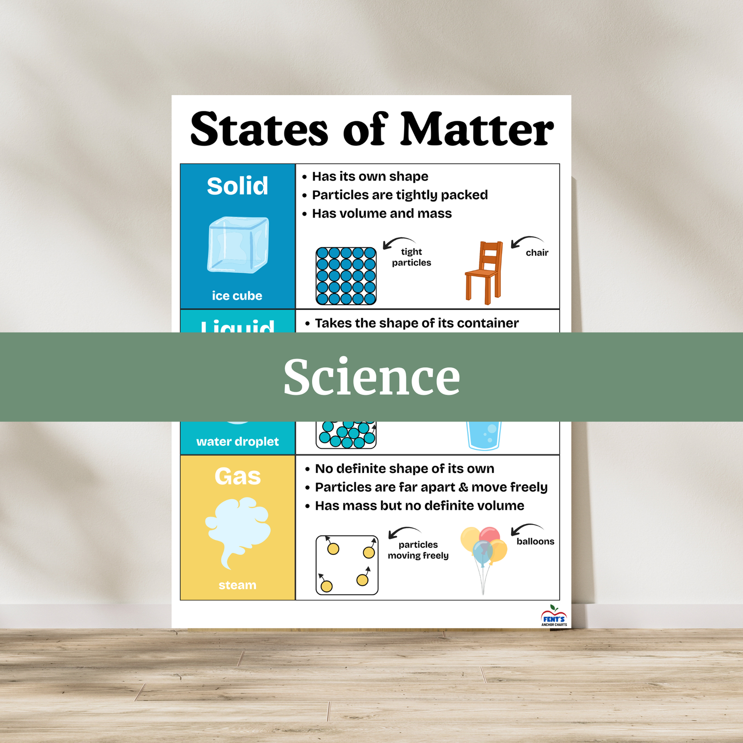 Science Anchor Charts
