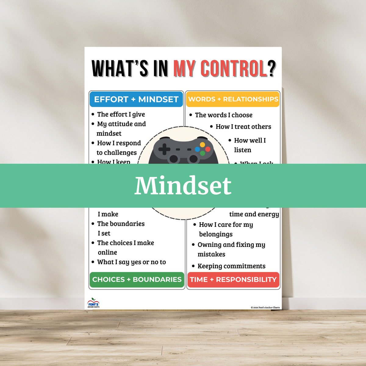 Mindset Posters