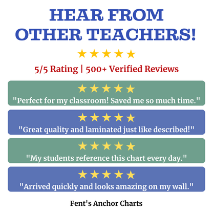 "Catholic Theological Virtues" Poster