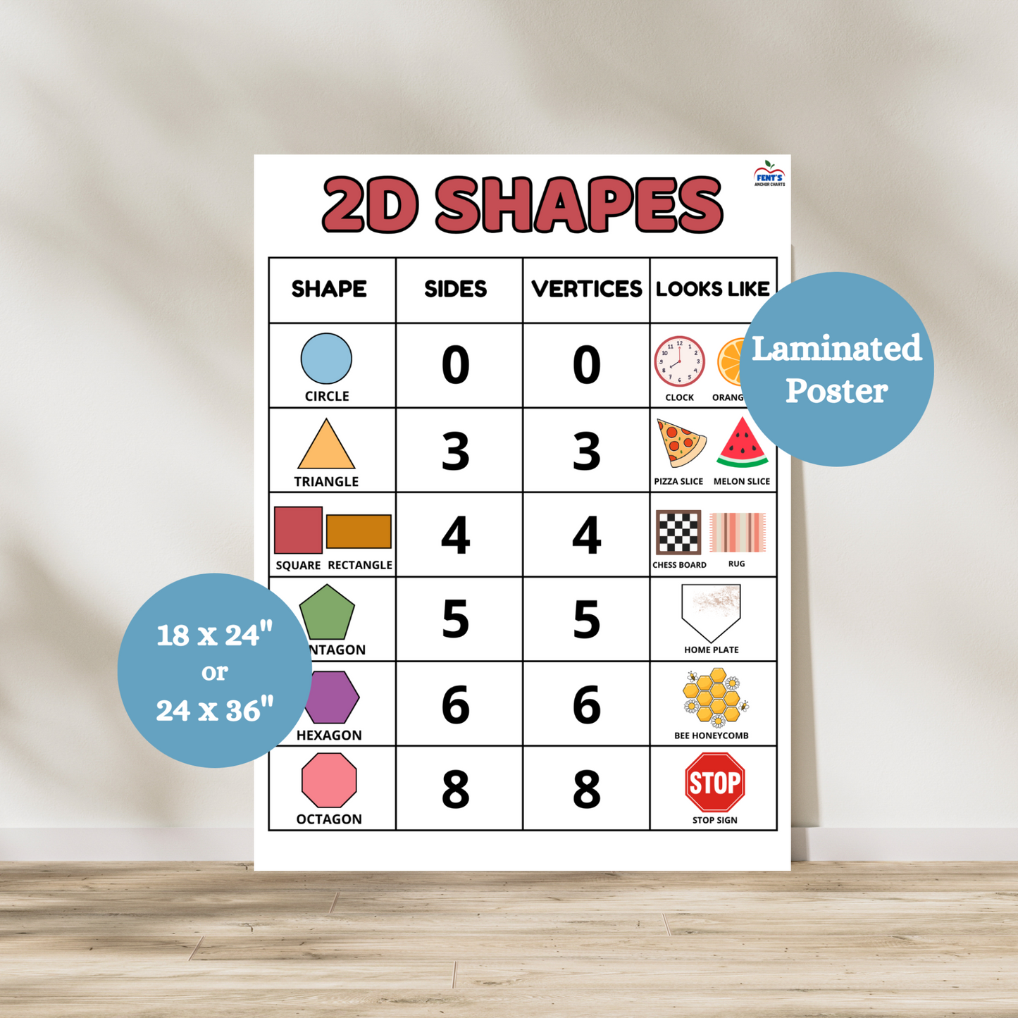 Colorful 2D Shapes Anchor Chart with labeled geometric shapes like triangle, square, and circle – ideal for kindergarten or homeschool math walls.