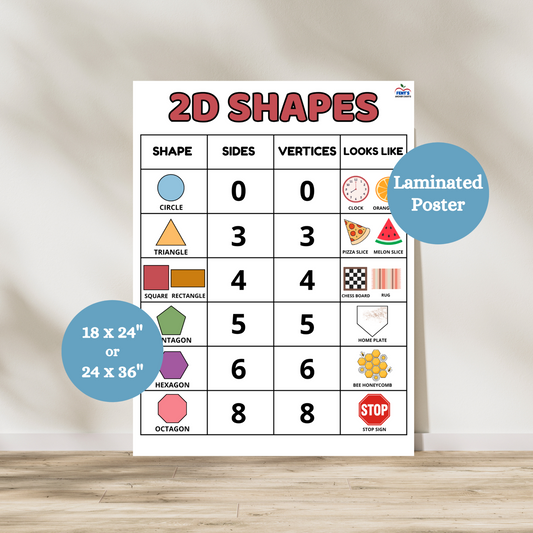 Colorful 2D Shapes Anchor Chart with labeled geometric shapes like triangle, square, and circle – ideal for kindergarten or homeschool math walls.