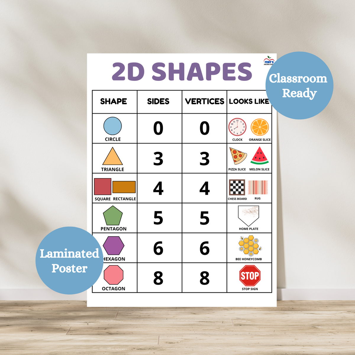 Laminated 2 shapes anchor chart that covers the main shapes learned in kindergarten, first grade and second grade. This poster features circle, triangle, square, rectangle, pentagon, hexagon and octagon. Durable and ready to hang in math classroom, bulletin board or classroom word wall.