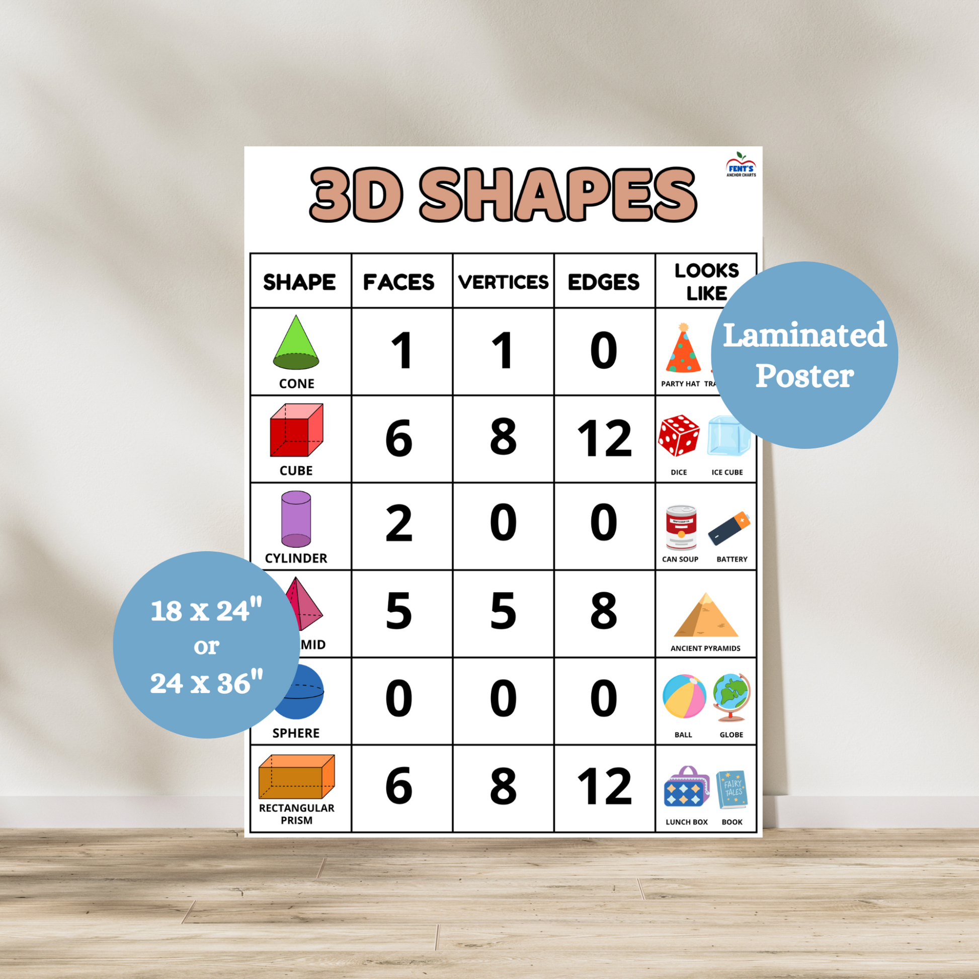 Colorful laminated classroom poster showing 3D shapes with faces, vertices, edges, and real-life examples for elementary math lessons