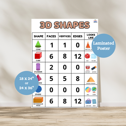 Colorful laminated classroom poster showing 3D shapes with faces, vertices, edges, and real-life examples for elementary math lessons