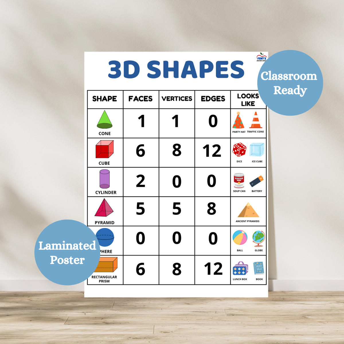Laminated 3D shapes anchor chart for kids featuring cone, cube, cylinder, pyramid, sphere, and rectangular prism with faces, vertices, and edges. Laminated for classroom durability.