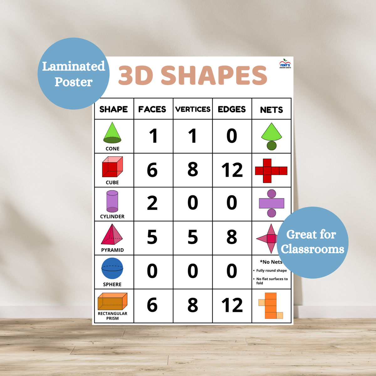 3d shapes laminated educational poster teaching students the faces, vertices, edges and nets of a cone, cube, cylinder, pyramid, prism, sphere, and rectangular prism. Laminated for classroom durability. hang in elementary math classrooms.