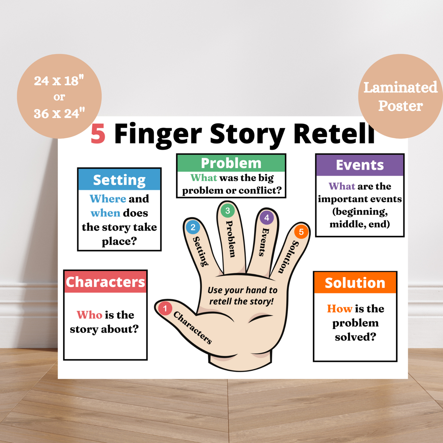 5 Finger Retell anchor chart with labeled sections for characters, setting, problem, events, and solution – colorful reading poster for kids.