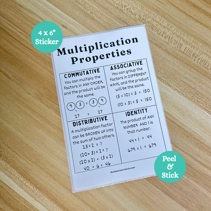 "Multiplication Properties" Anchor Chart Sticker
