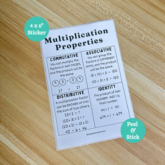 "Multiplication Properties" Anchor Chart Sticker