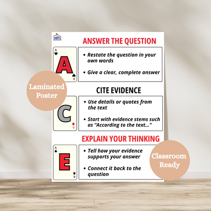 ACE writing strategy anchor chart featuring playing cards. Great decorative classroom poster to support students in writing paragraphs. Laminated for durability in elementary and middle school ELA classrooms.