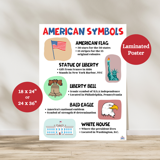 This American Symbols laminated anchor chart has blue and red writing at the top of the poster that says American Symbols. Then there are four American symbols with a title, picture and description. American Flag, Statue of Liberty, Liberty Bell, Bald Eagle and the White House