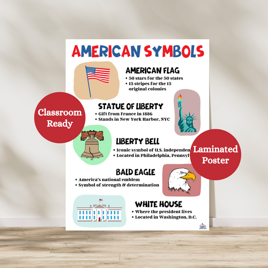Symbols of the United States poster for elementary classrooms. Laminated for durability.