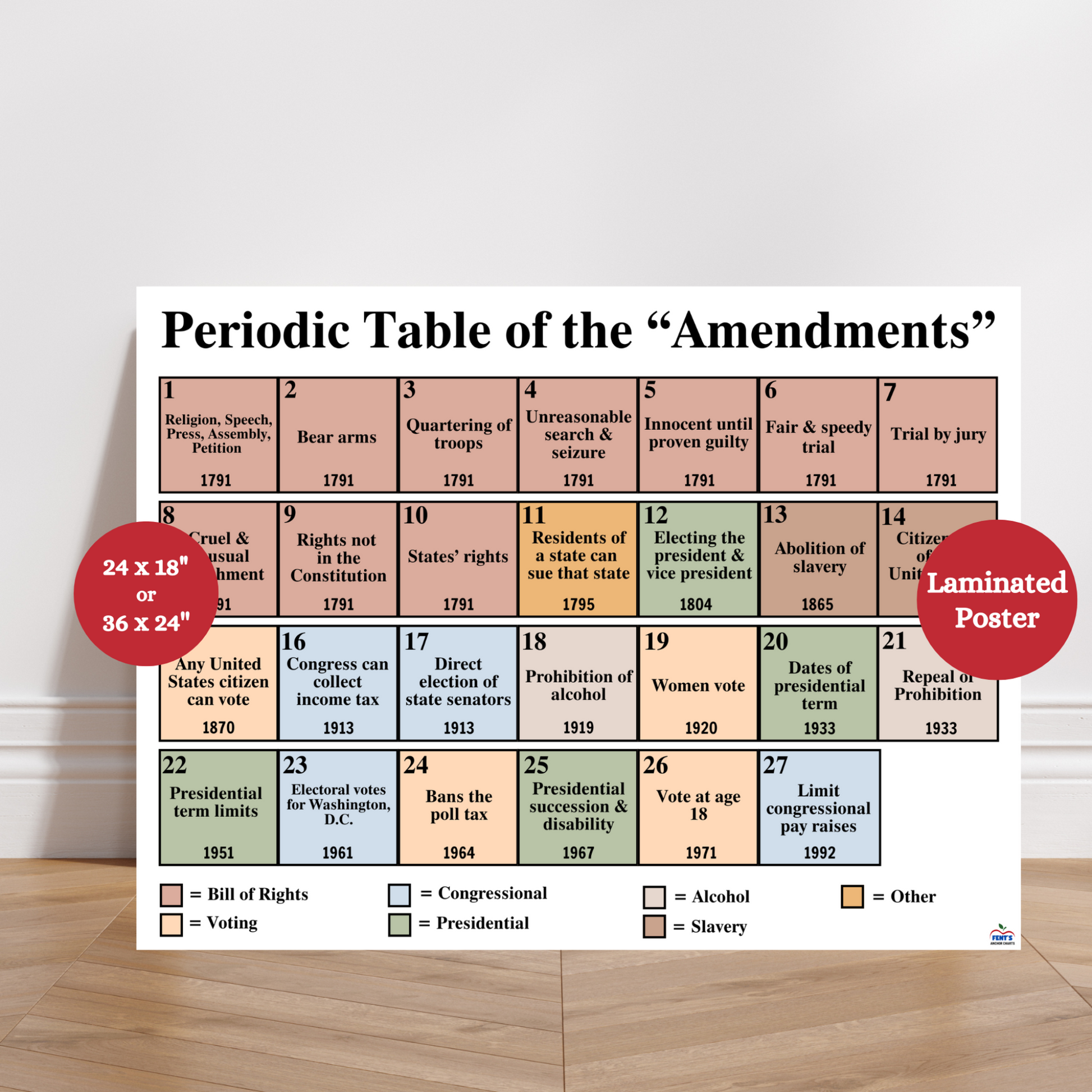 Colorful BOHO themed laminated anchor chart styled like a periodic table, displaying all U.S. constitutional amendments with summaries, ideal for civics and social studies classrooms to support Constitution Day and government instruction.