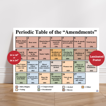 Colorful BOHO themed laminated anchor chart styled like a periodic table, displaying all U.S. constitutional amendments with summaries, ideal for civics and social studies classrooms to support Constitution Day and government instruction.