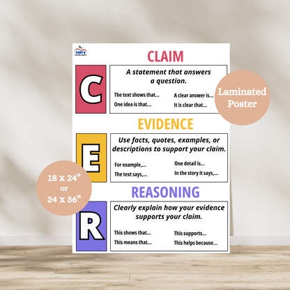 Colorful CER anchor chart for grades 4–6 showing Claim, Evidence, and Reasoning with sentence starters and academic writing prompts for classroom use.