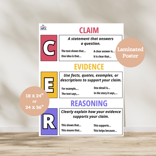 Colorful CER anchor chart for grades 4–6 showing Claim, Evidence, and Reasoning with sentence starters and academic writing prompts for classroom use.