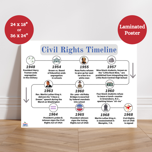 Laminated 'American Civil Rights Movement' timeline anchor chart for US history classroom decor. Highlights key events from 1948–1968 including desegregation of the military, Brown v. Board of Education, Montgomery Bus Boycott, March on Washington, Civil Rights Act of 1964, and more. Ideal for Black History Month, social studies lessons, and U.S. history education. Features bold icons and student-friendly text, designed for upper elementary, middle school and high school history classrooms.