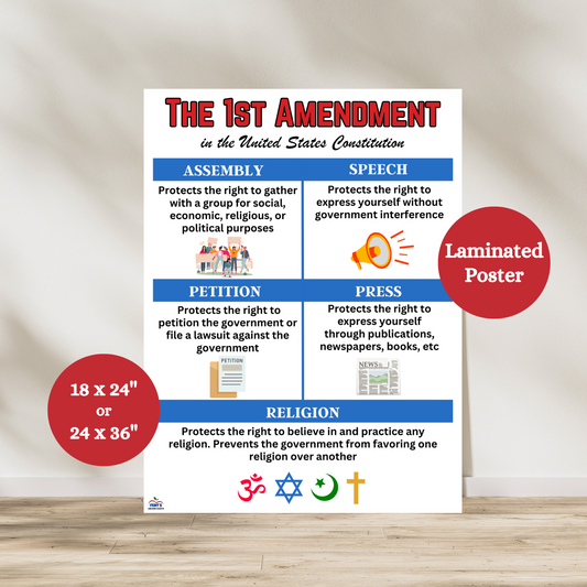 First Amendment Anchor Chart for classroom use. Breaks down five freedoms: speech, religion, press, assembly, petition. Great for civics and history classes.