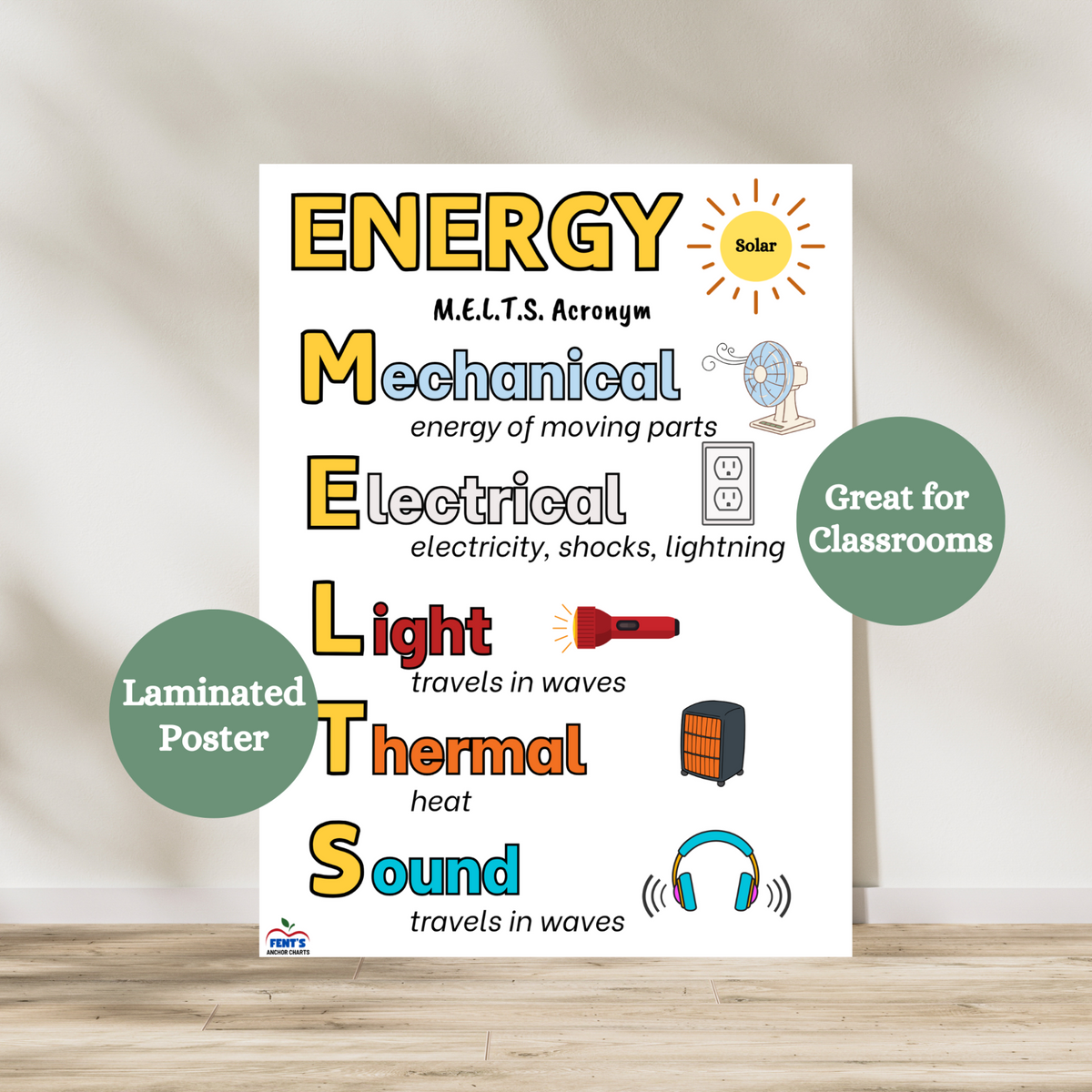 Laminated science anchor chart teaching the types of energy using the MELTS acronym—Mechanical, Electrical, Light, Thermal, and Sound energy. Features bright visuals and simple definitions to help students understand and identify the different forms of energy. Perfect for elementary science classrooms, middle school science classrooms, homeschool environments, and STEM bulletin boards aligned with NGSS standards.