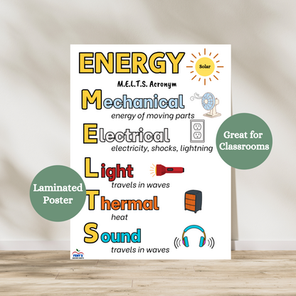 Laminated science anchor chart teaching the types of energy using the MELTS acronym—Mechanical, Electrical, Light, Thermal, and Sound energy. Features bright visuals and simple definitions to help students understand and identify the different forms of energy. Perfect for elementary science classrooms, middle school science classrooms, homeschool environments, and STEM bulletin boards aligned with NGSS standards.