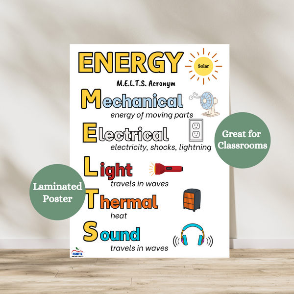 Types of Energy Poster | MELTS Science Acronym Classroom Anchor Chart ...