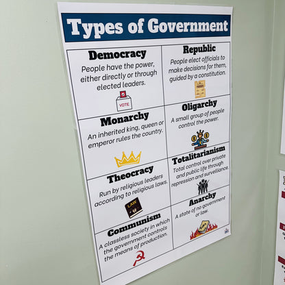 "Types of Government" Anchor Chart