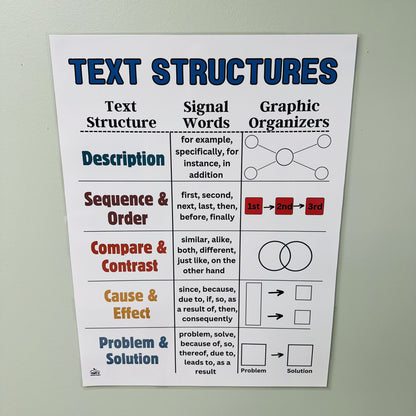 "Text Structures" Anchor Chart