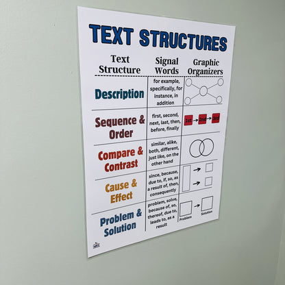 "Text Structures" Anchor Chart