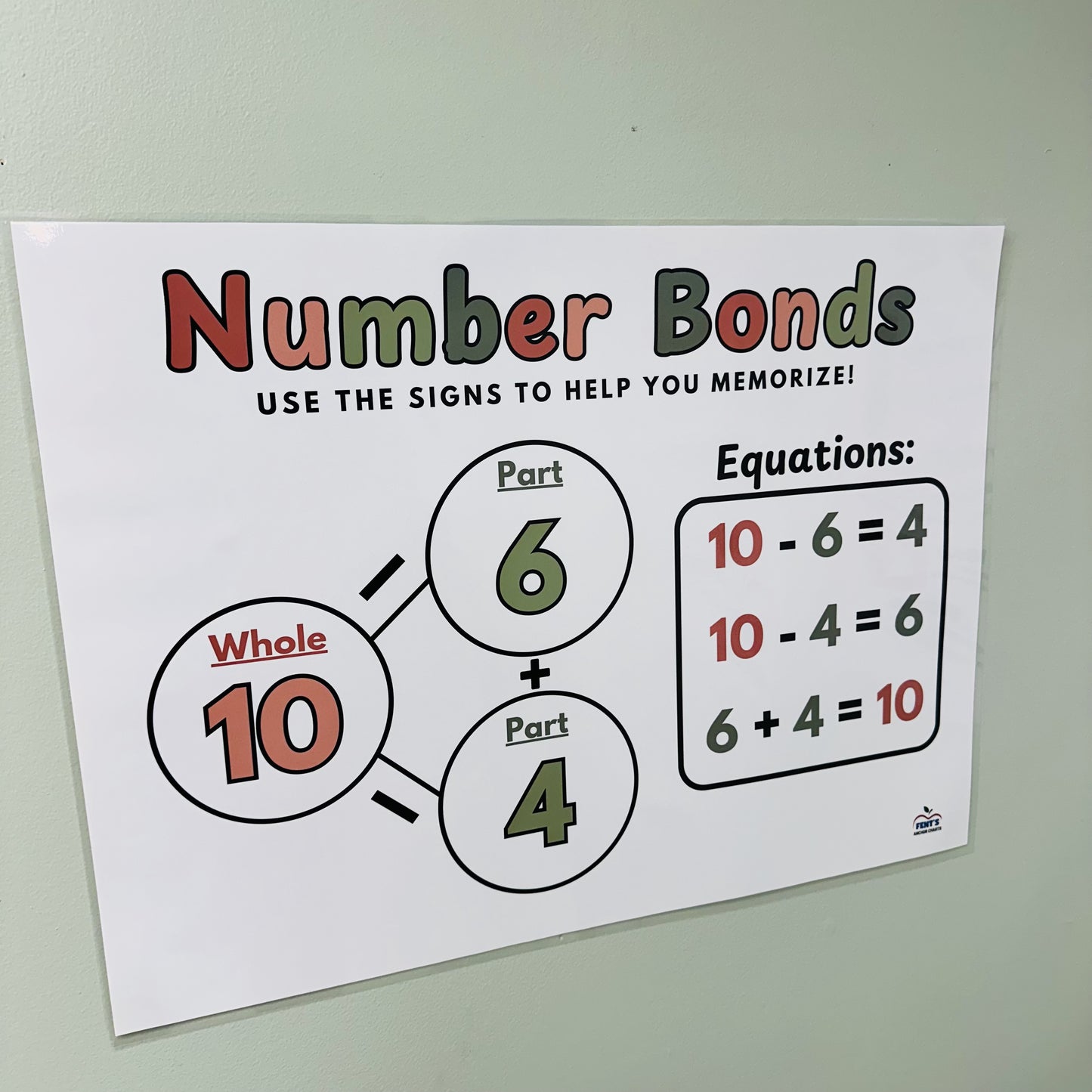 "Number Bonds" Anchor Chart