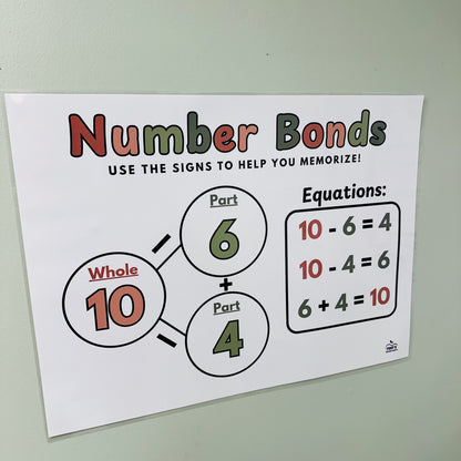 "Number Bonds" Anchor Chart