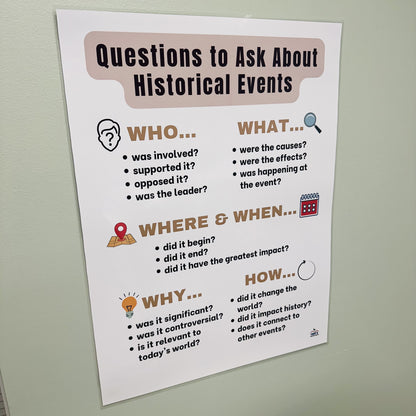 "Historical Questions" Anchor Chart
