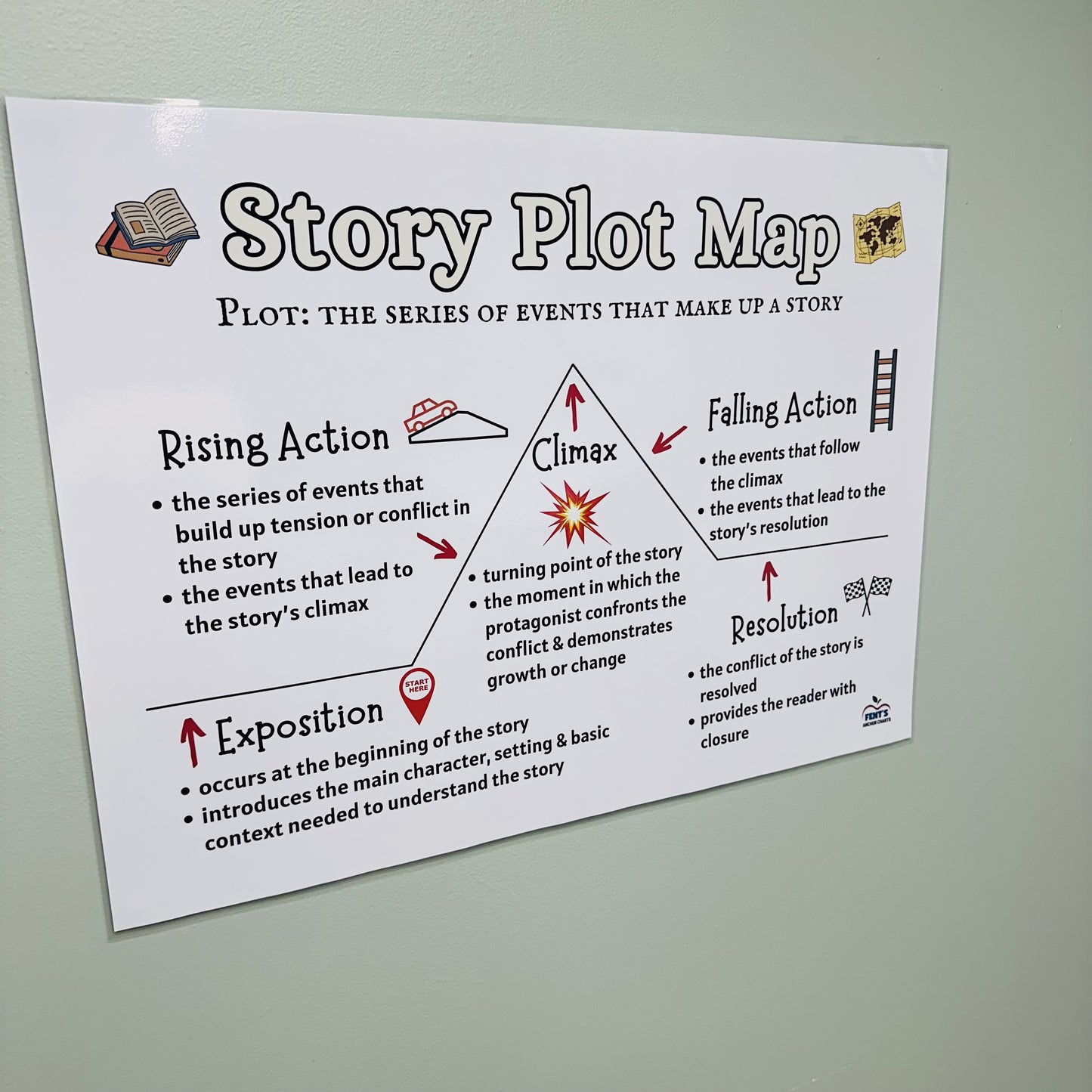 "Story Plot Map" Anchor Chart