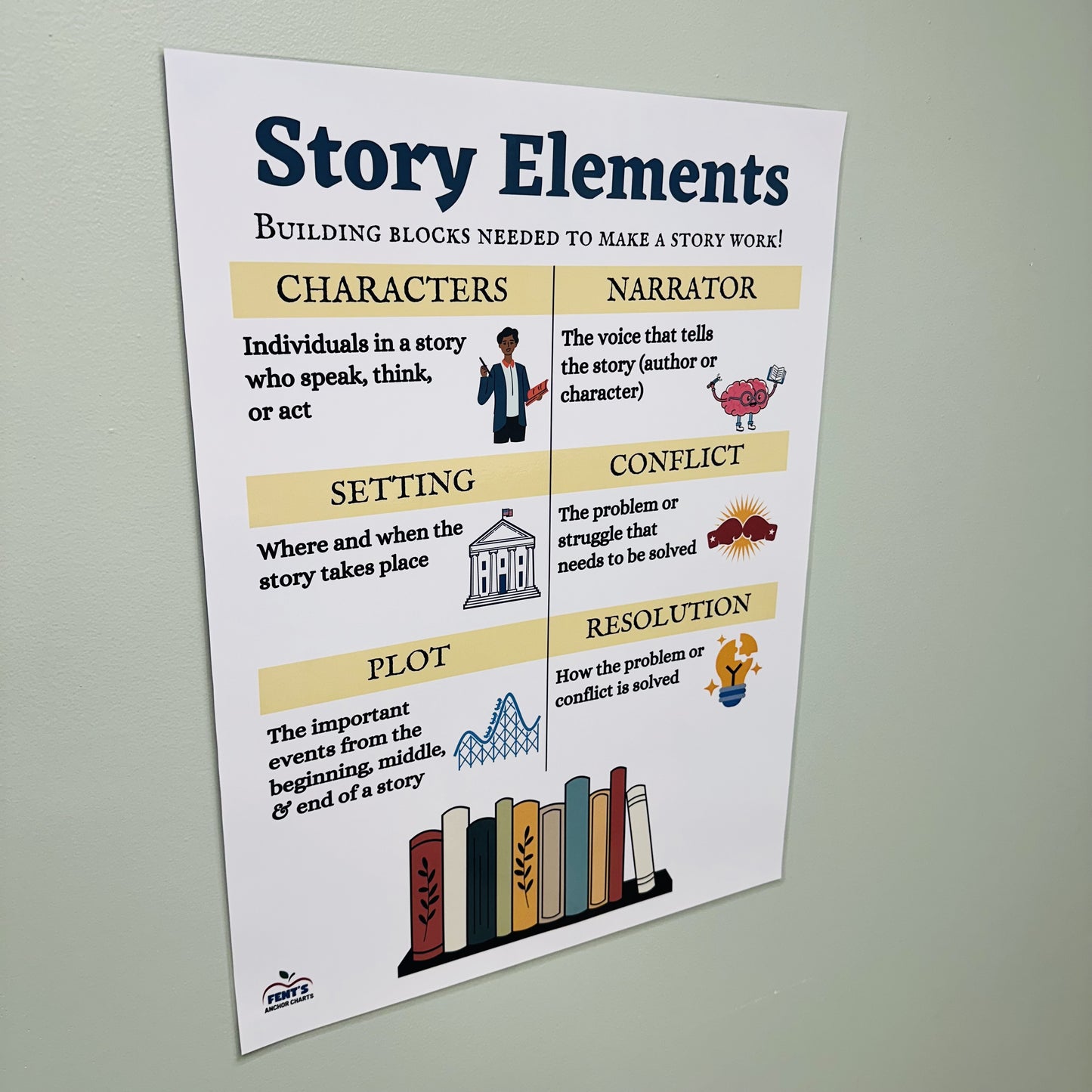 "Story Elements" Anchor Chart