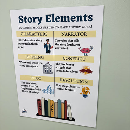 "Story Elements" Anchor Chart