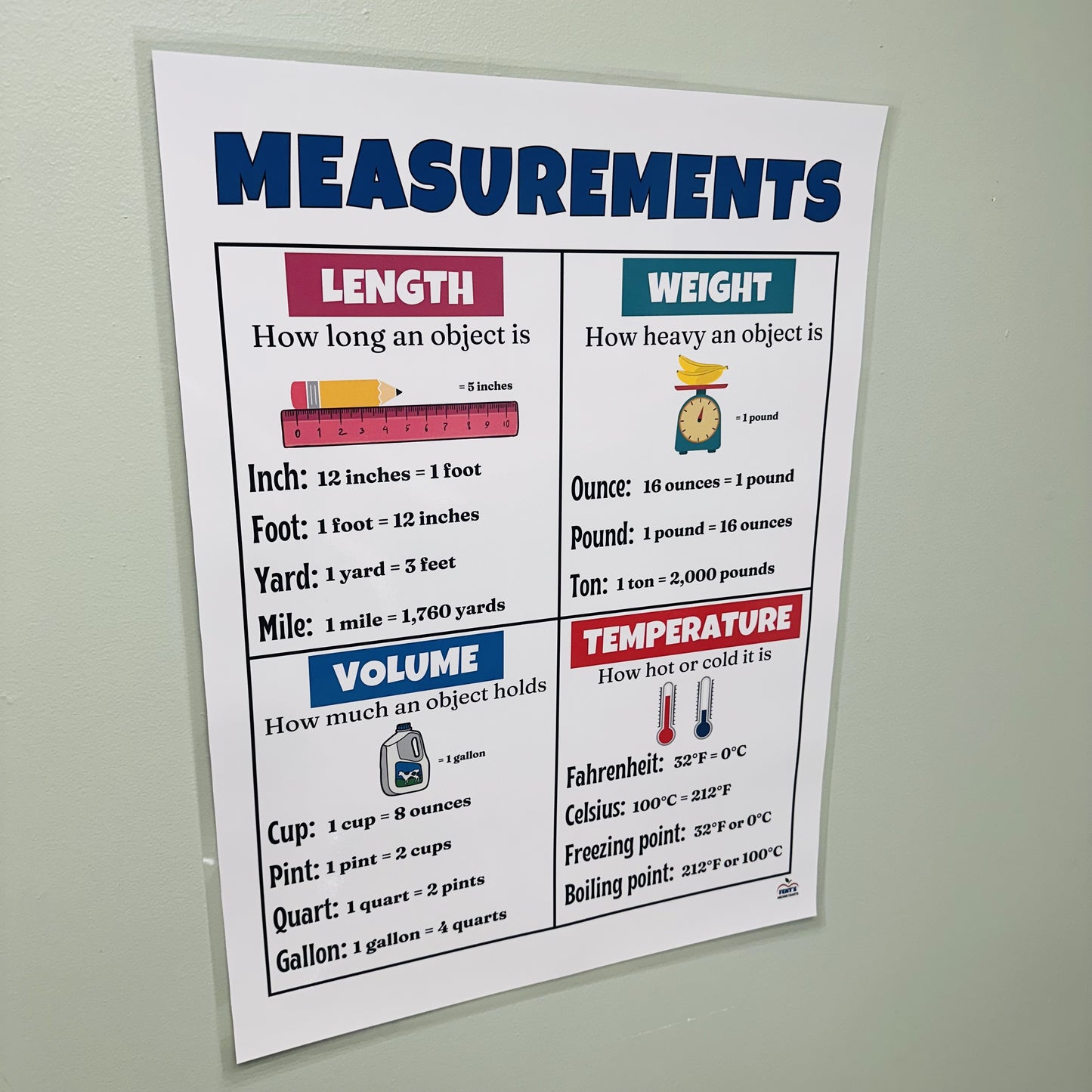 "Measurement" Anchor Chart