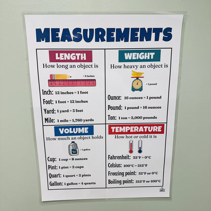 "Measurement" Anchor Chart