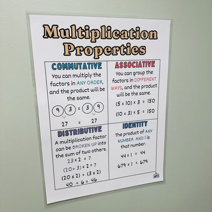 "Multiplication Properties" Anchor Chart