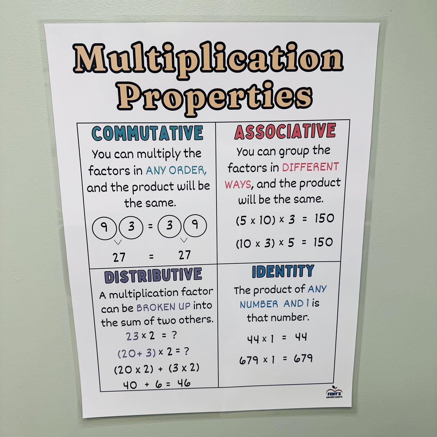 "Multiplication Properties" Anchor Chart