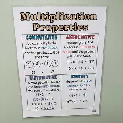 "Multiplication Properties" Anchor Chart