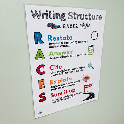 "RACES Writing Strategy" Anchor Chart