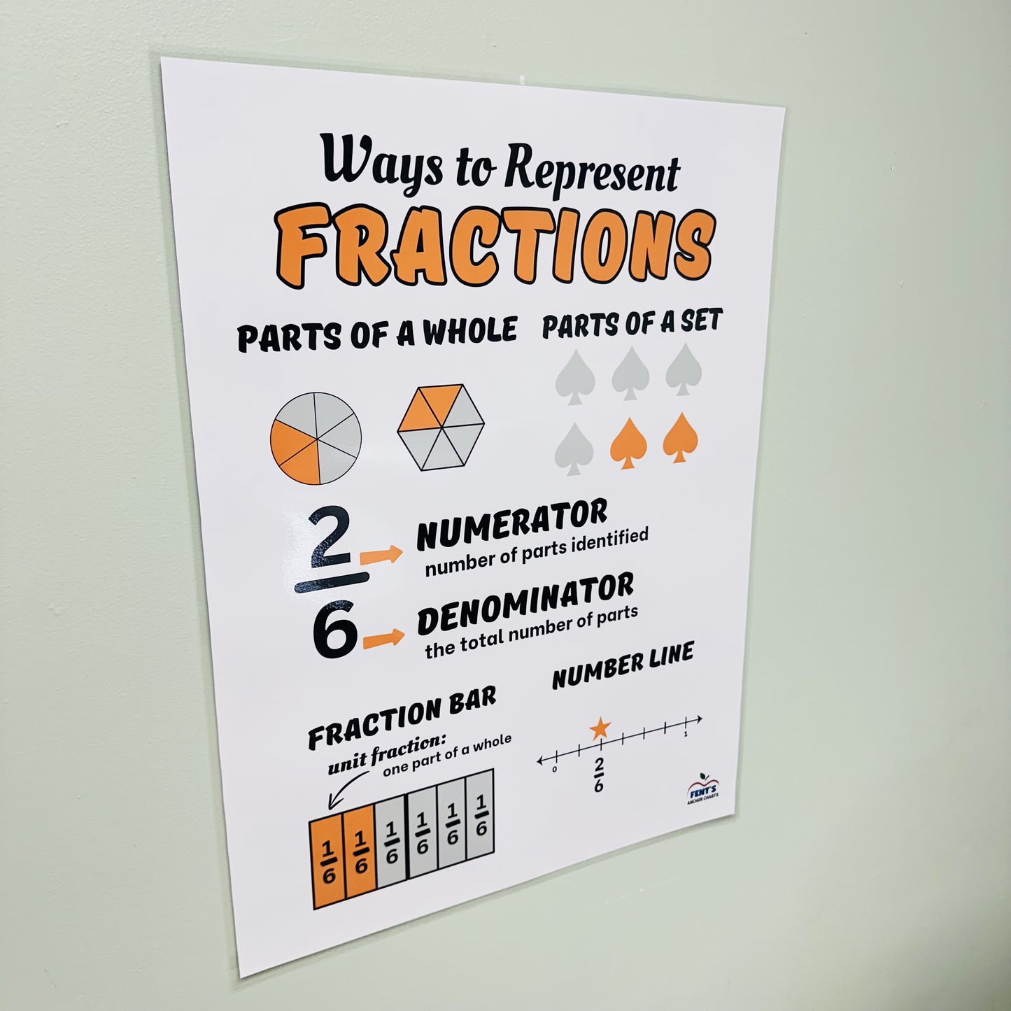 "Representing Fractions" Anchor Chart