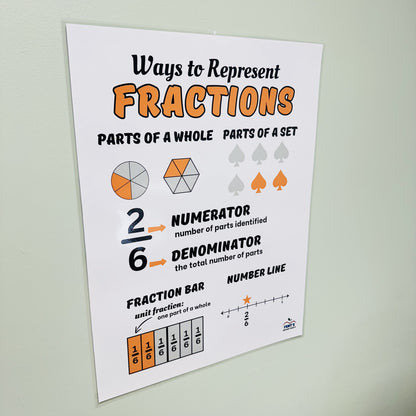 "Representing Fractions" Anchor Chart