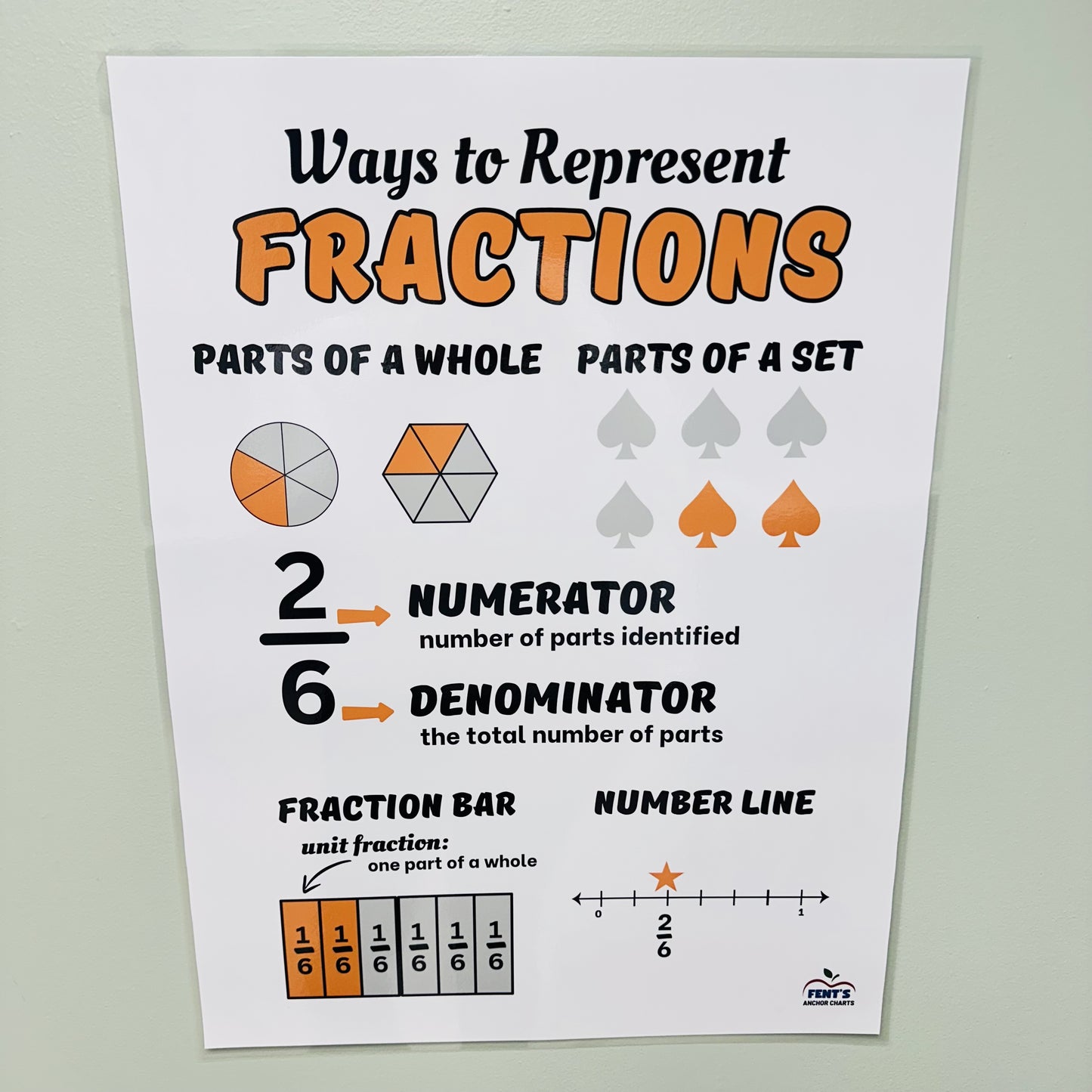 "Representing Fractions" Anchor Chart