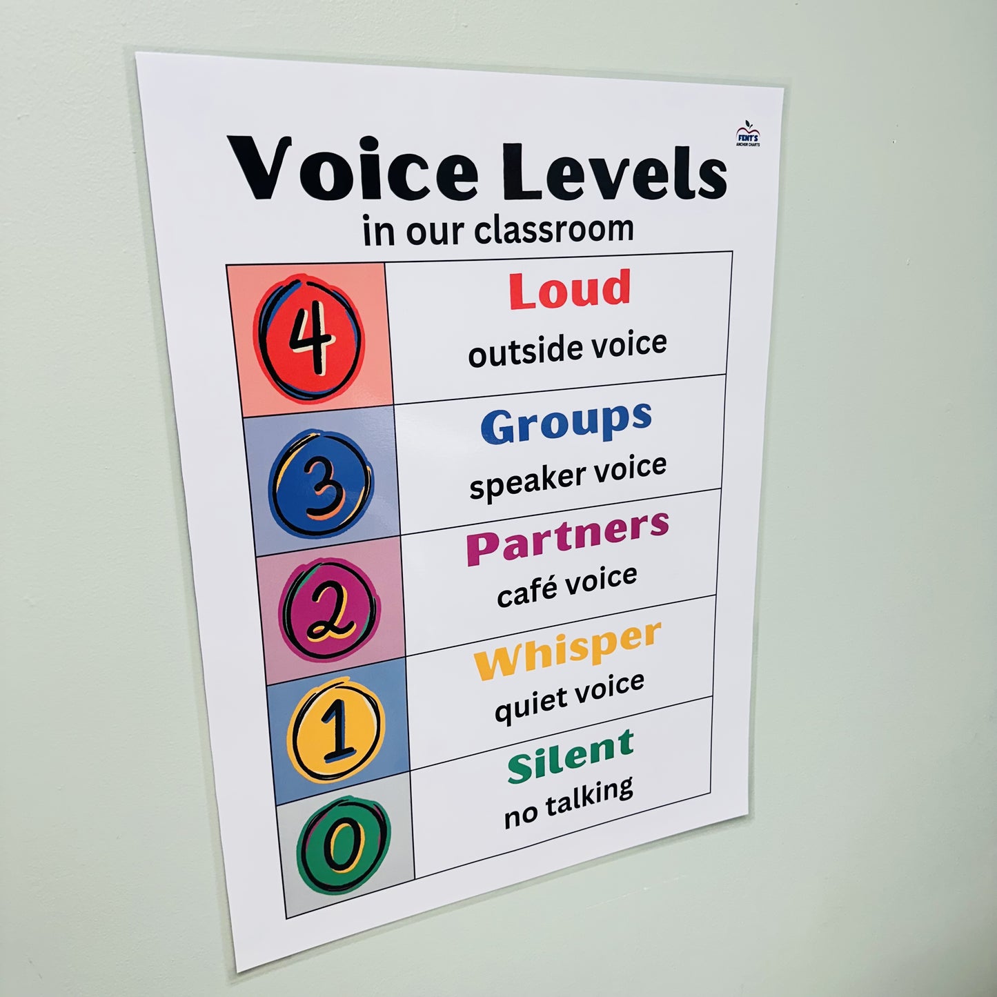 "Classroom Voice Levels" Anchor Chart