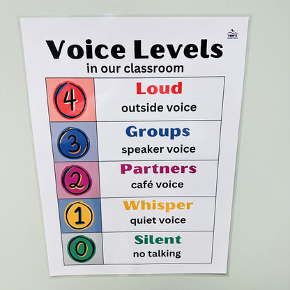 "Classroom Voice Levels" Anchor Chart