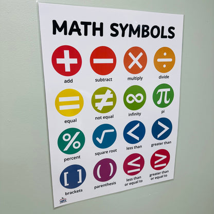 "Math Symbols" Anchor Chart