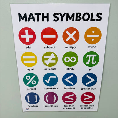 "Math Symbols" Anchor Chart